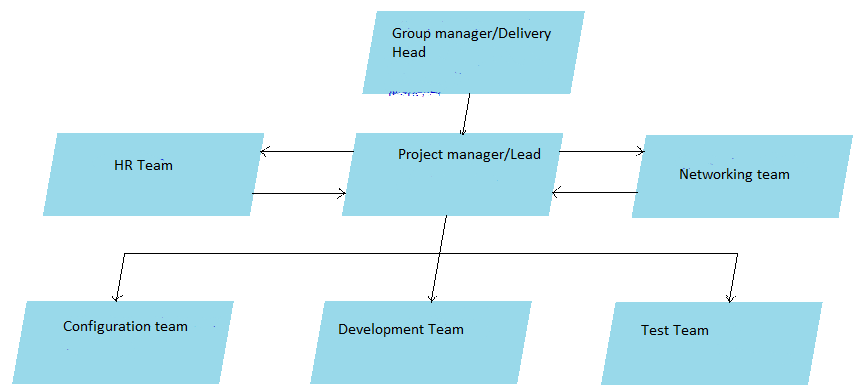 work-breakdown-structure-wbs-tikz-tex-latex-stack-exchange